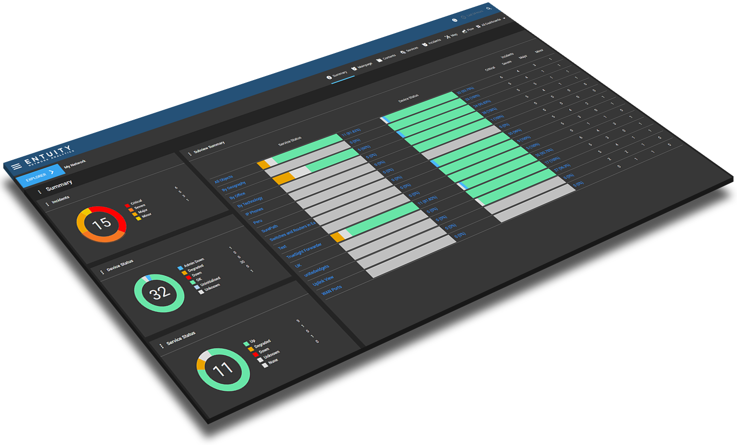 automated network discovery solutions dashboard