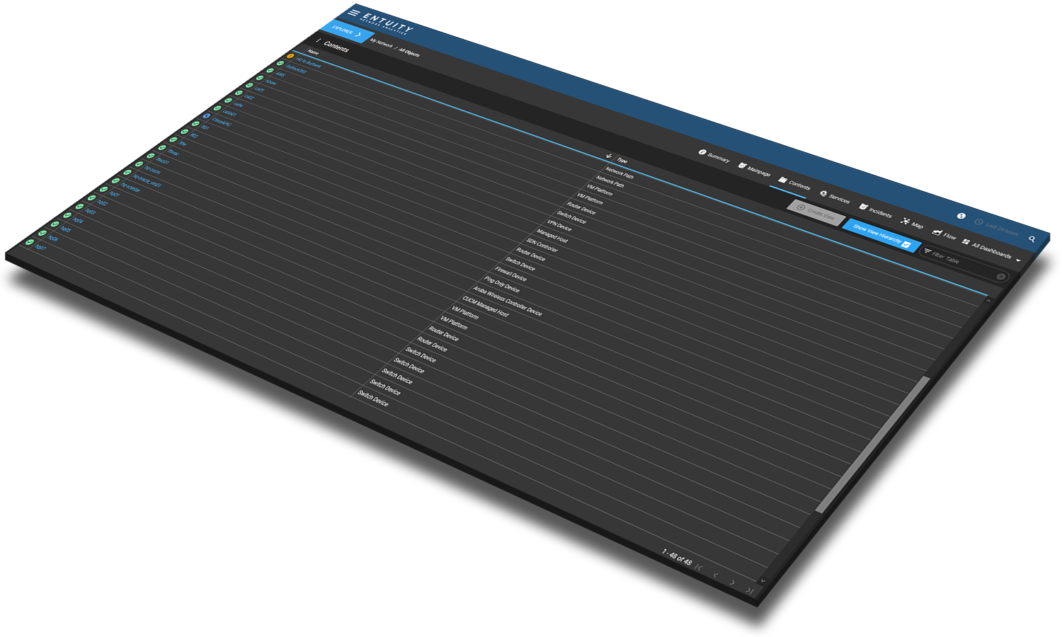 enterprise network discovery services dashboard