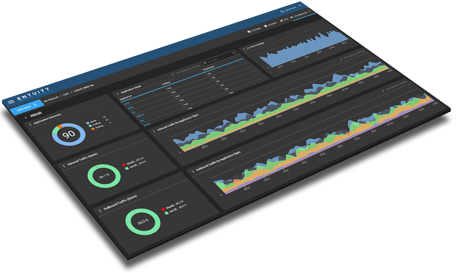 network traffic flow analysis tool view on tablet