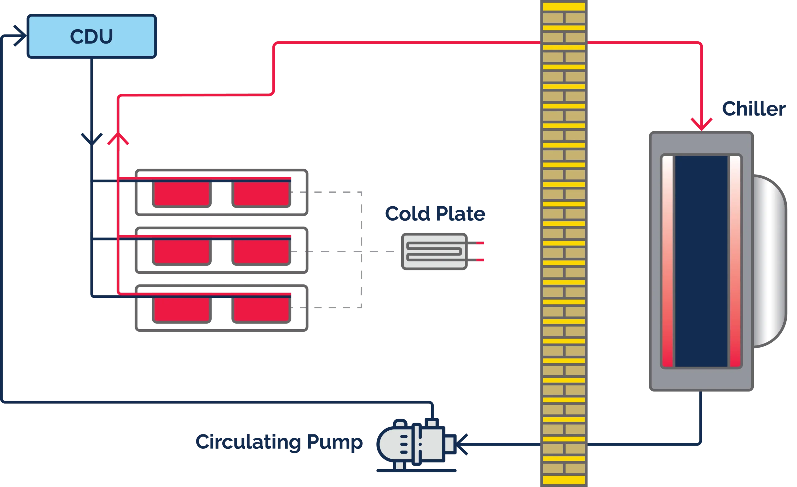 direct liquid cooling diagram
