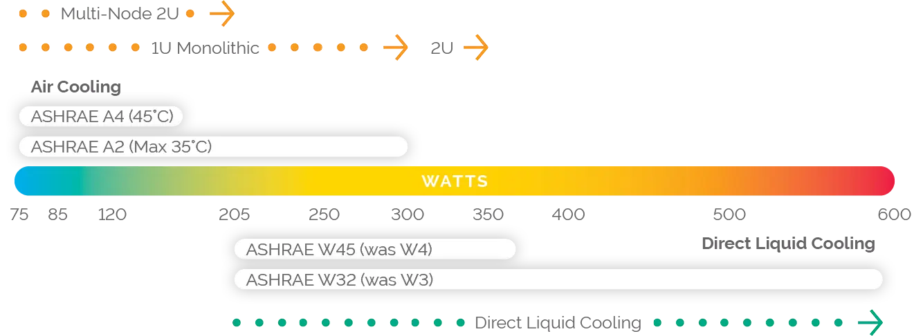 direct to chip cooling diagram